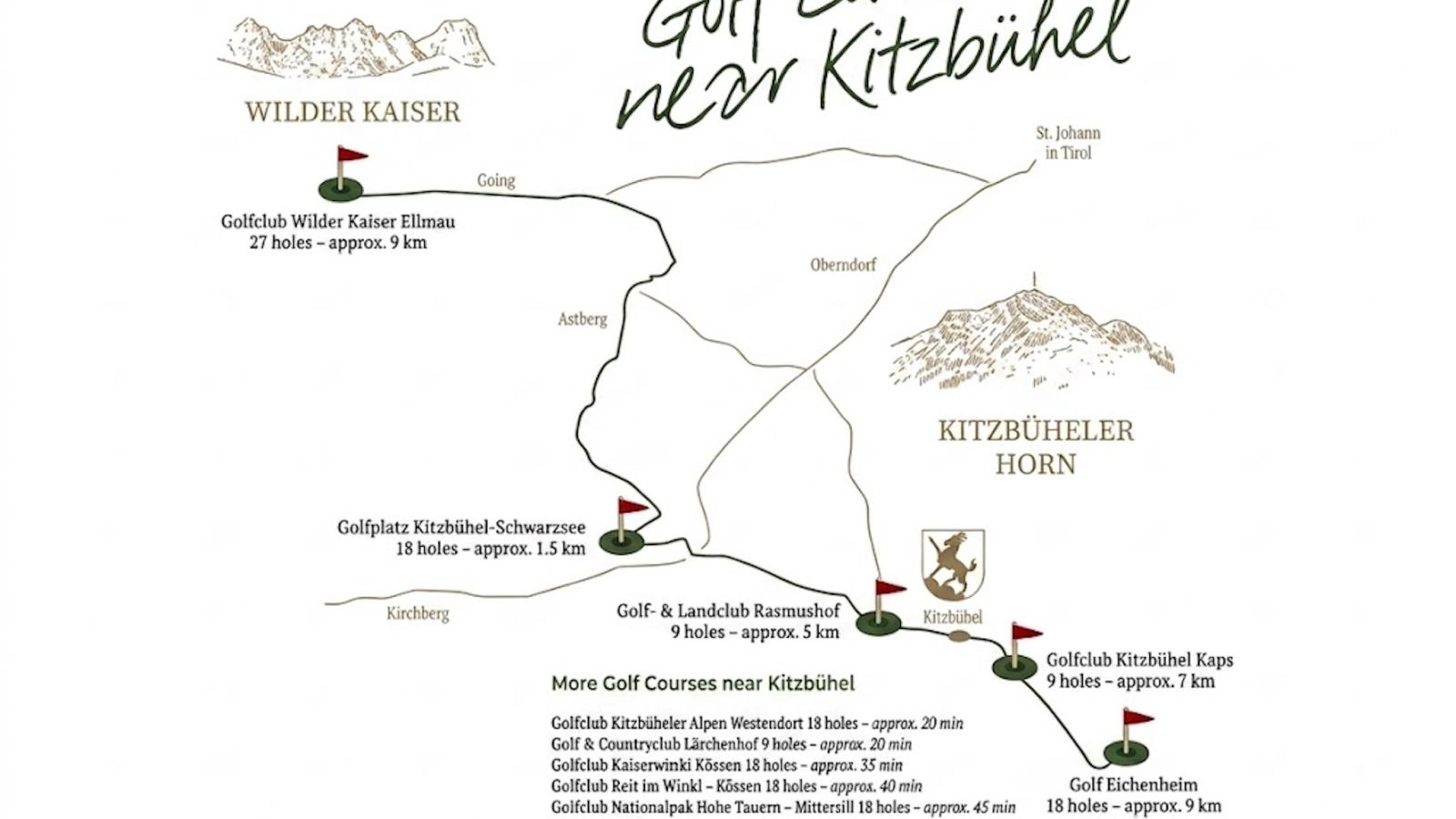 Stadtchalet Forsthaus - Gebieden zomer 20km